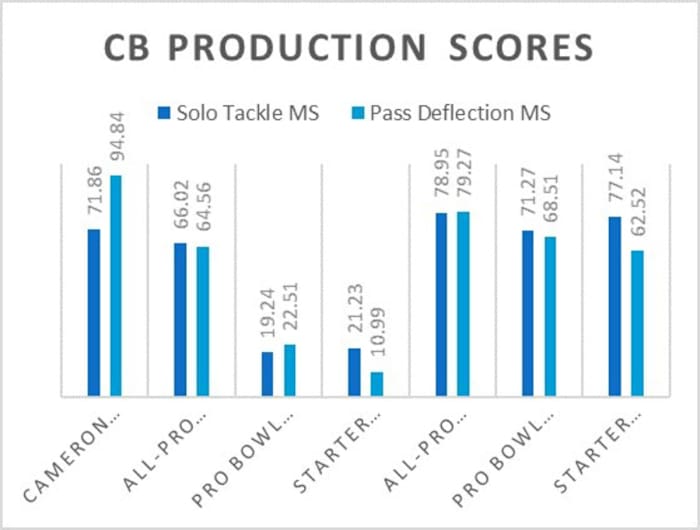Cameron Mitchell Production
